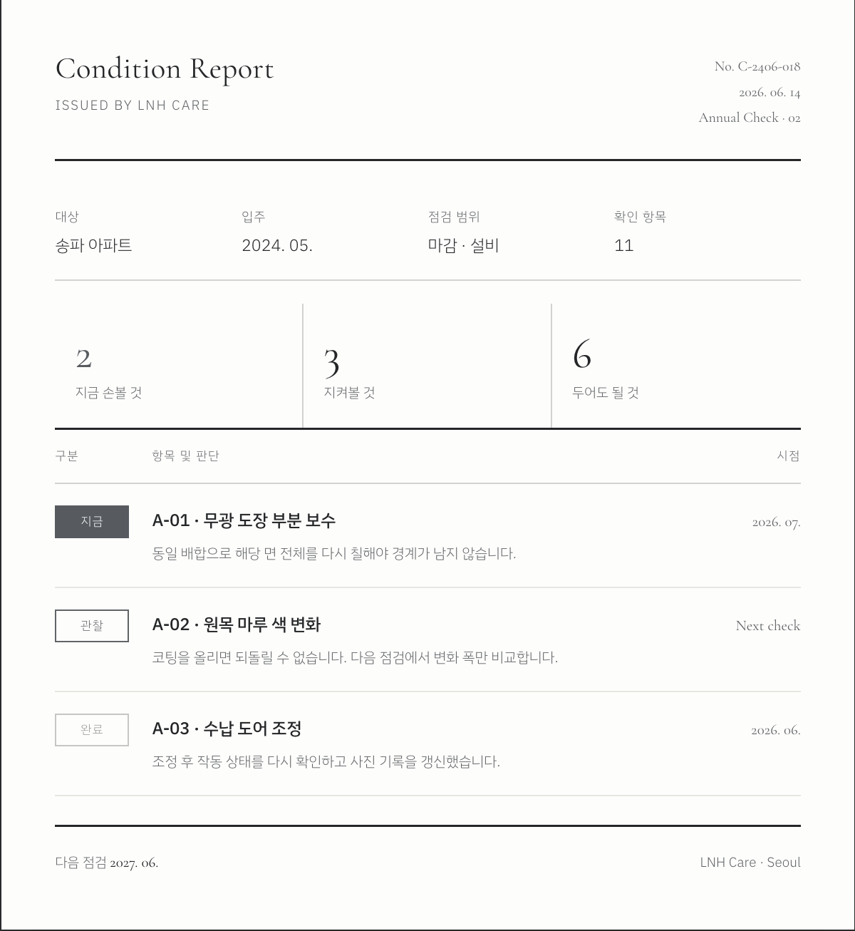 LNH Care Condition Report 예시. 지금 손볼 것 2개, 지켜볼 것 3개, 두어도 될 것 6개를 구분해 기록한 리포트
